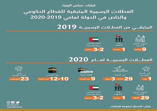 مجلس الوزراء يعتمد العطلات الرسمية لعامي 2019 و2020