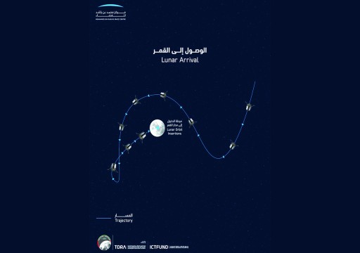 المستكشف راشد يسلك مداراً موفراً لاستهلاك الطاقة وصولاً إلى القمر