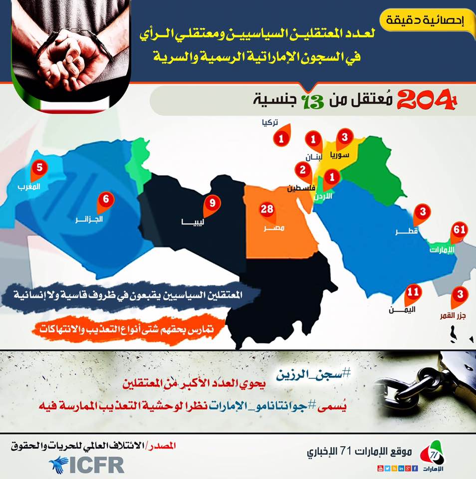 انفوجراف: أبوظبي توسع استهداف معتقلي الرأي لتغطي معظم الدول العربية