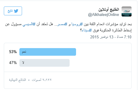 استطلاع للرأي يتهم نظام السيسي بالتورط بإسقاط الطائرة الروسية