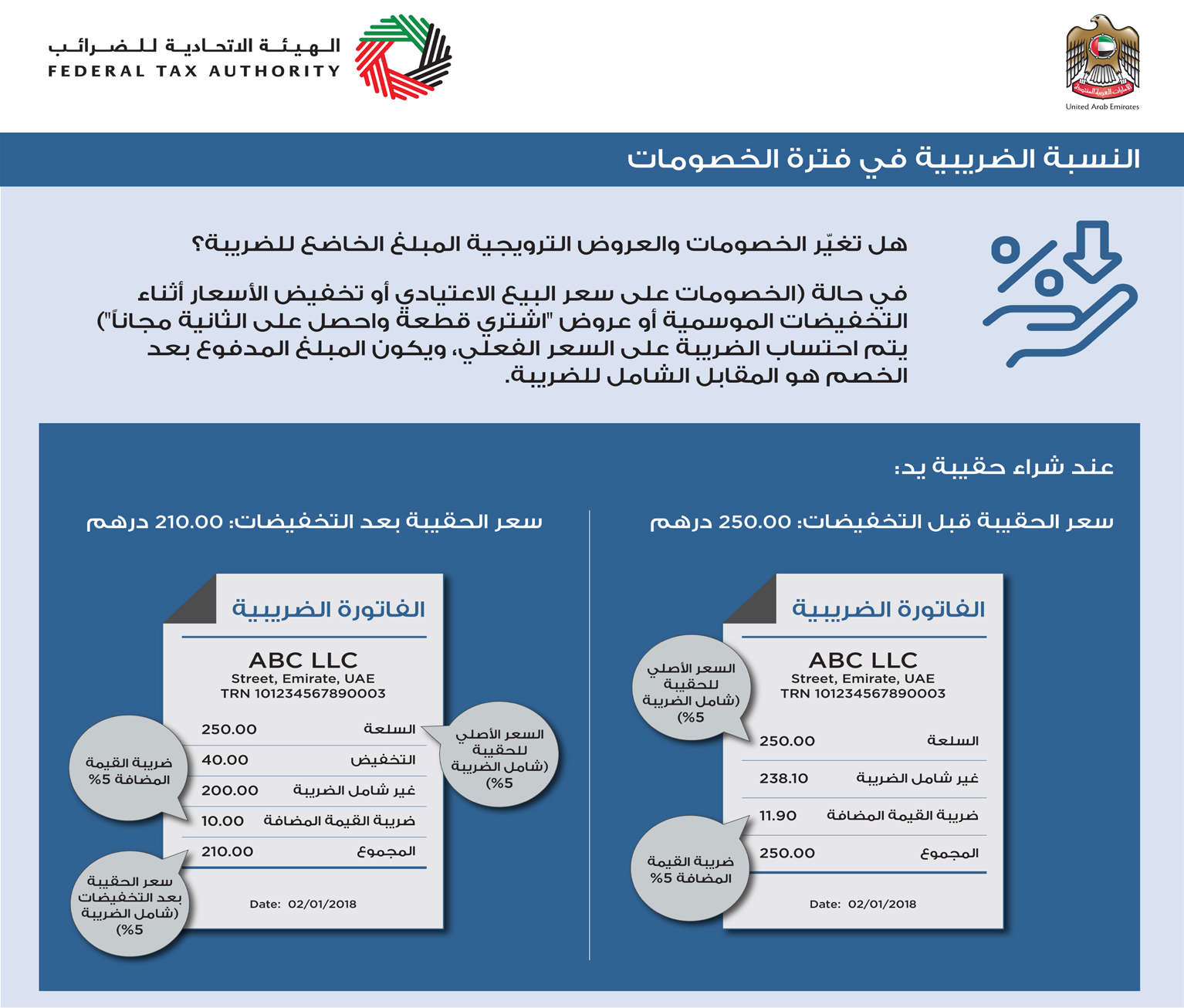 الهيئة الإتحادية: الضريبة المضافة ضمن سعر السلعة المعلن بالتخفيضات